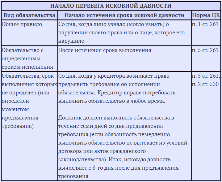 Кредиторская задолженность